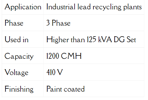 Industrial lead recycling plants